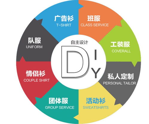 昆明新螺螄灣T恤衫定制 打造品牌形象的優(yōu)質沃土